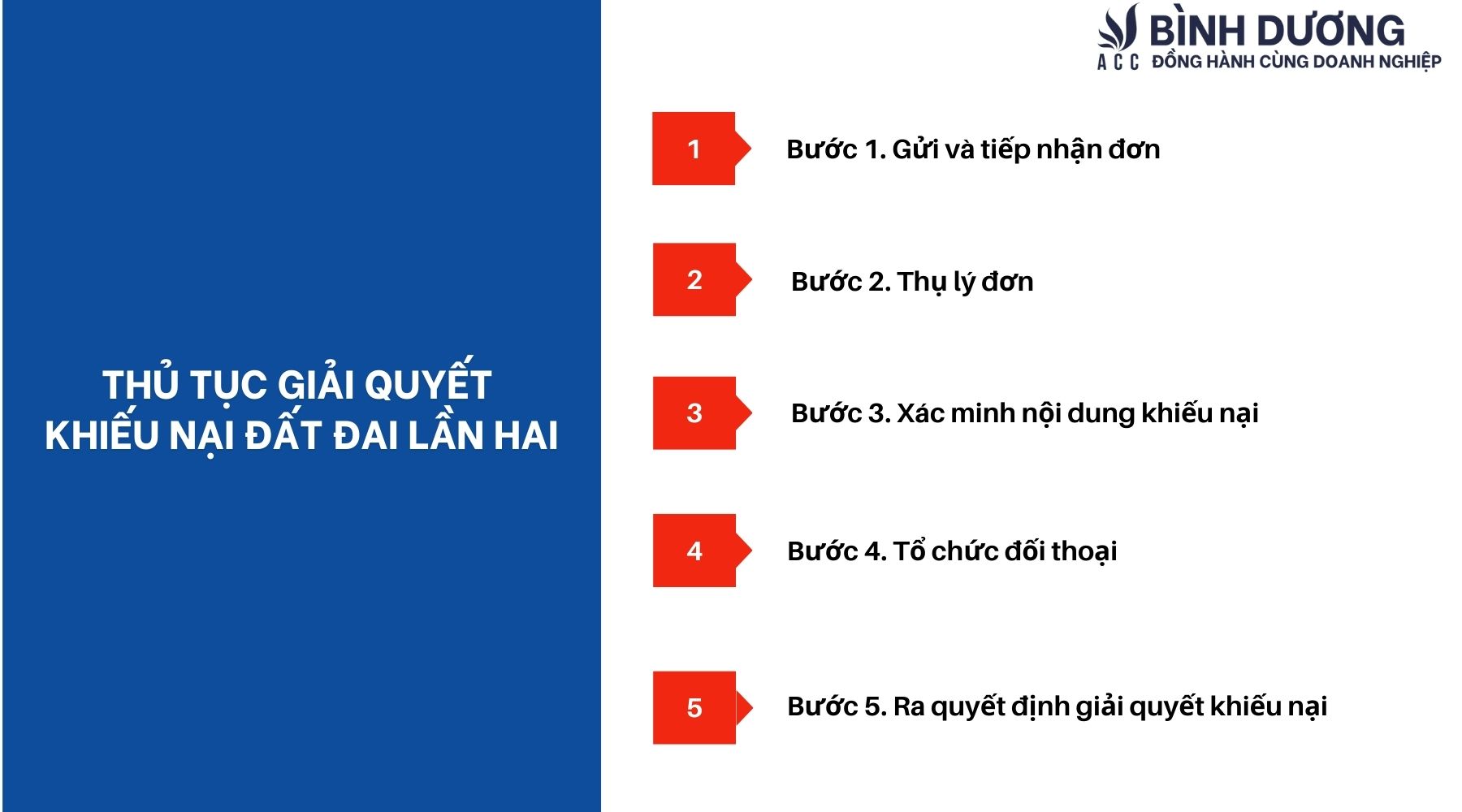Thủ tục giải quyết khiếu nại tranh chấp đất đai chi tiết