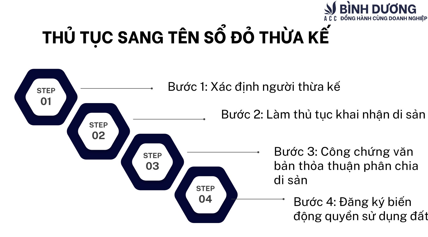 Thủ tục sang tên sổ đỏ thừa kế