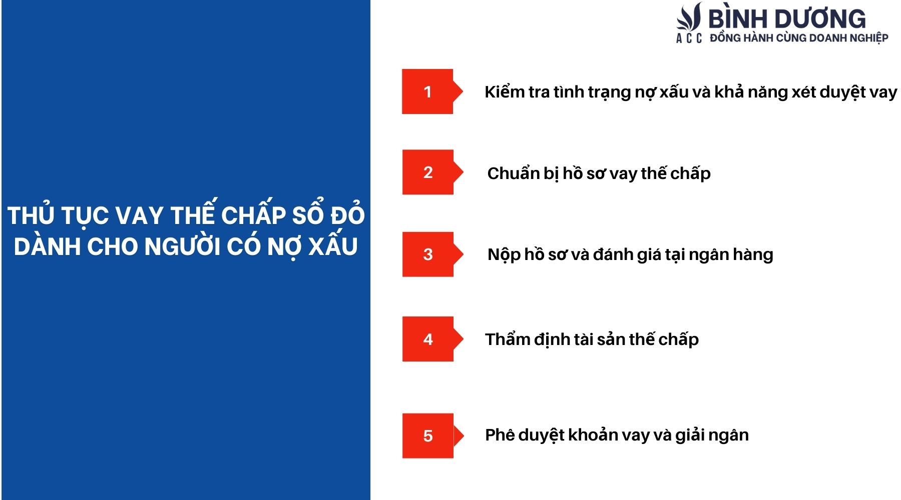 Nợ xấu có vay thế chấp sổ đỏ được không?