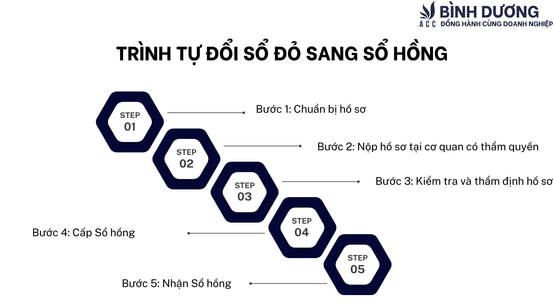 Có bắt buộc đổi sổ đỏ sang sổ hồng không?