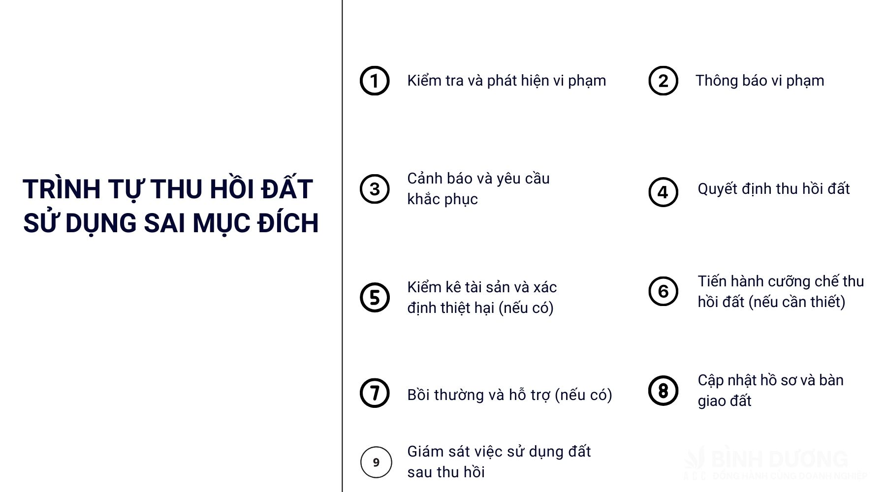 Trình tự thủ tục thu hồi đất theo quy định Luật hiện nay