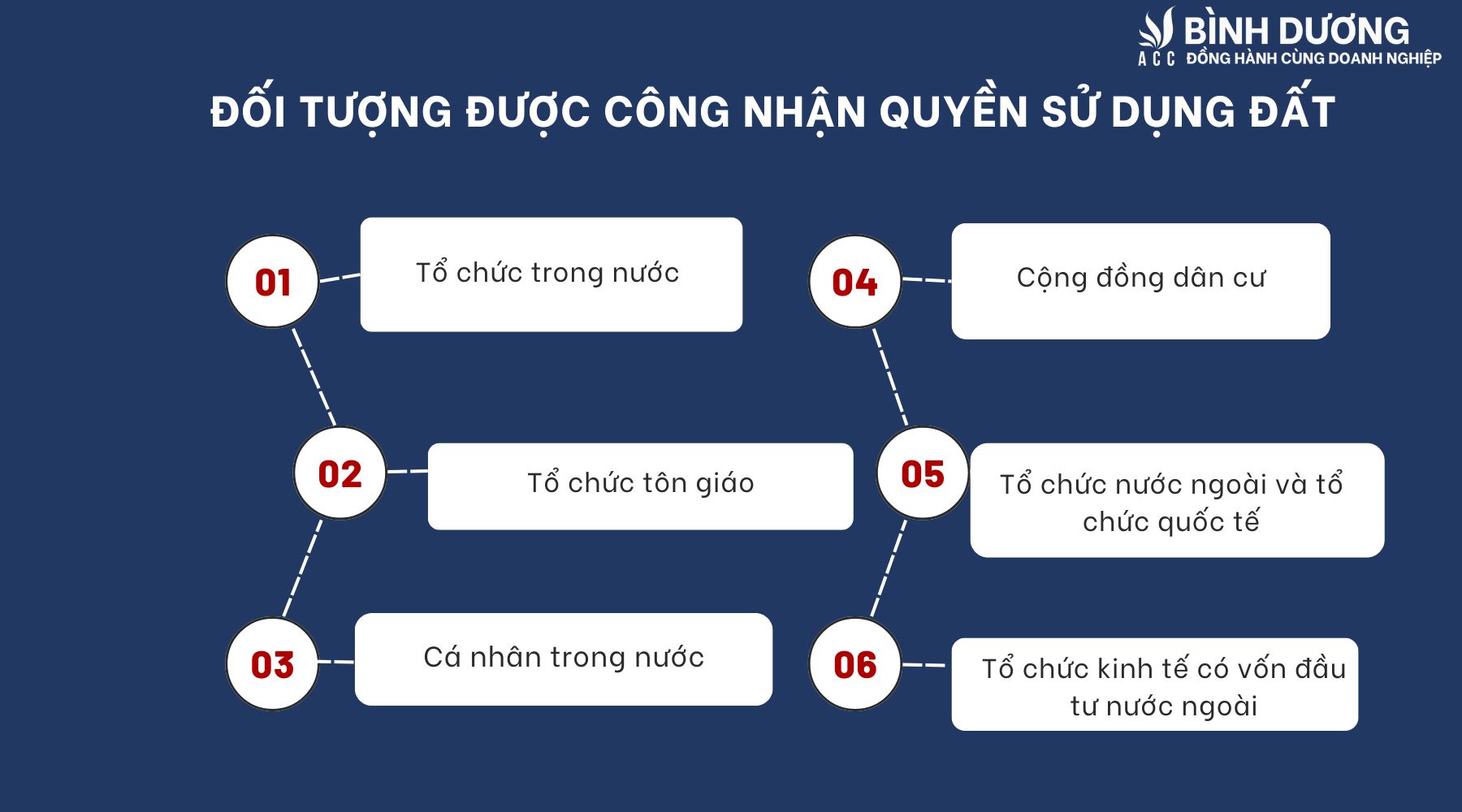Thủ tục công nhận quyền sử dụng đất chi tiết