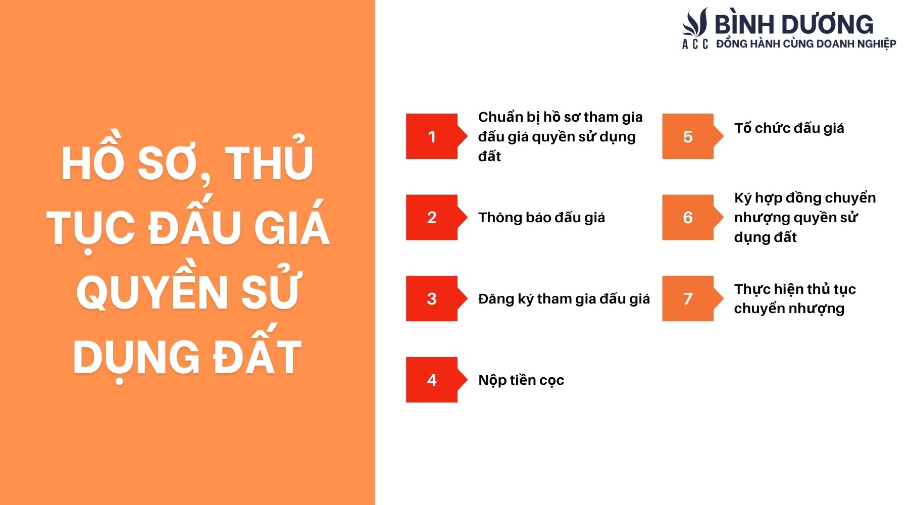 Các trường hợp không đấu giá và đấu giá quyền sử dụng đất