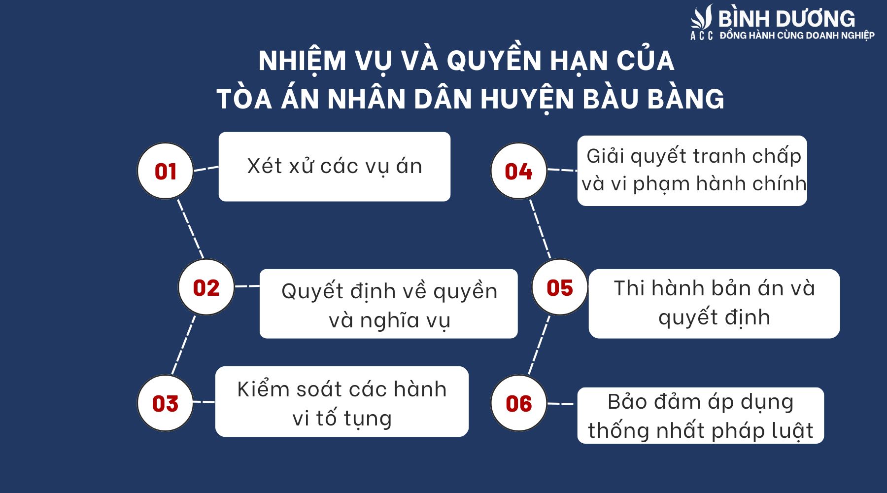 Nhiệm vụ và quyền hạn của Tòa án Nhân dân huyện Bàu Bàng