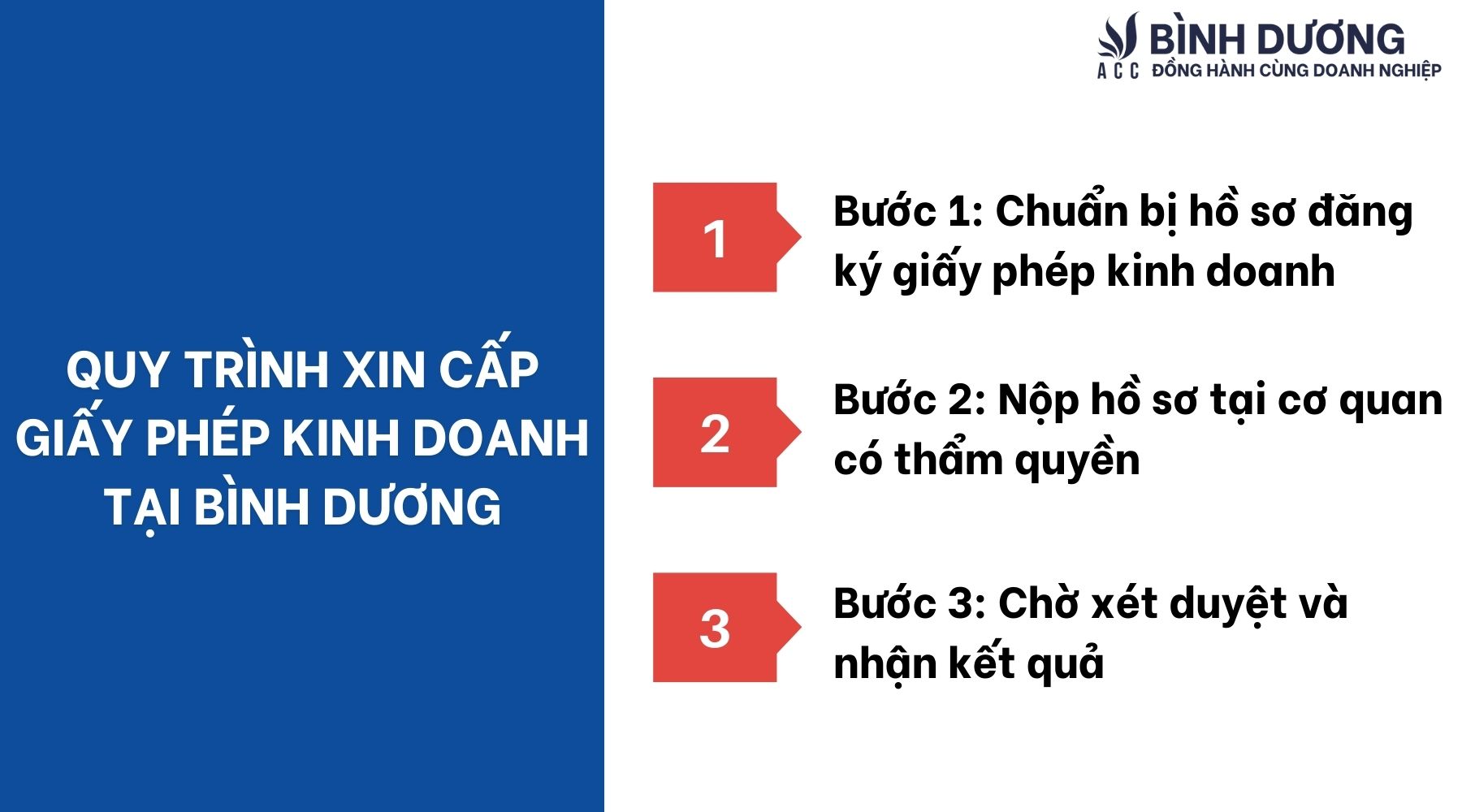 Quy trình xin cấp giấy phép kinh doanh tại Bình Dương