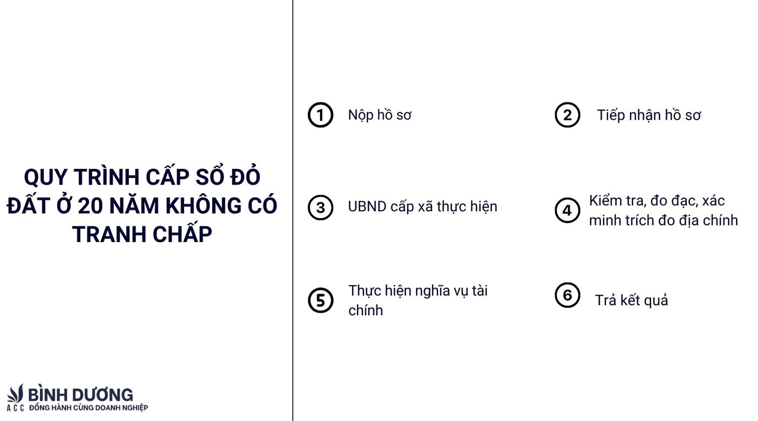 Quy trình cấp sổ đỏ đất ở 20 năm không có tranh chấp