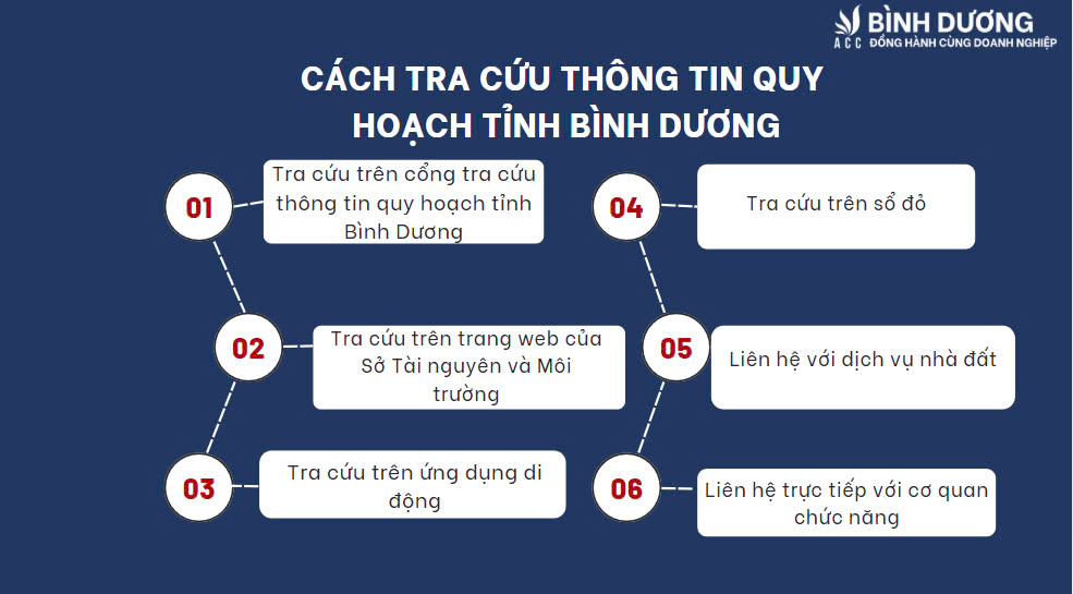 Cách tra cứu thông tin quy hoạch tỉnh Bình Dương