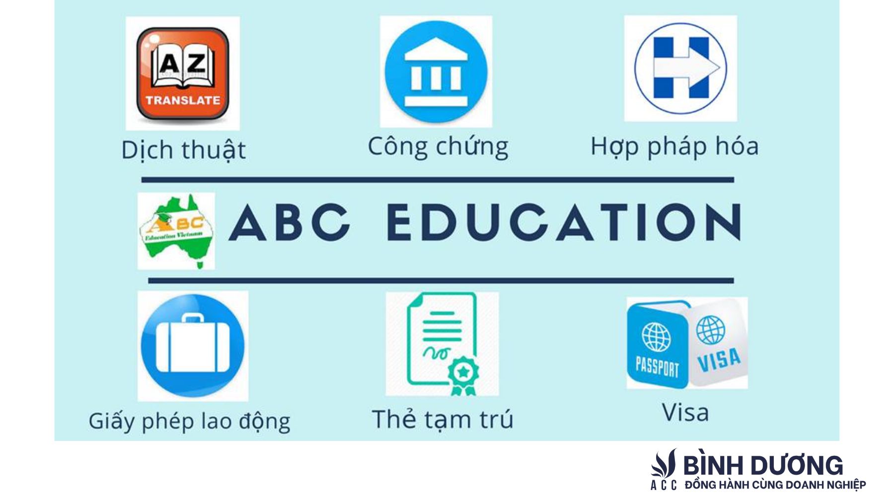 Dịch thuật công chứng ABC Education