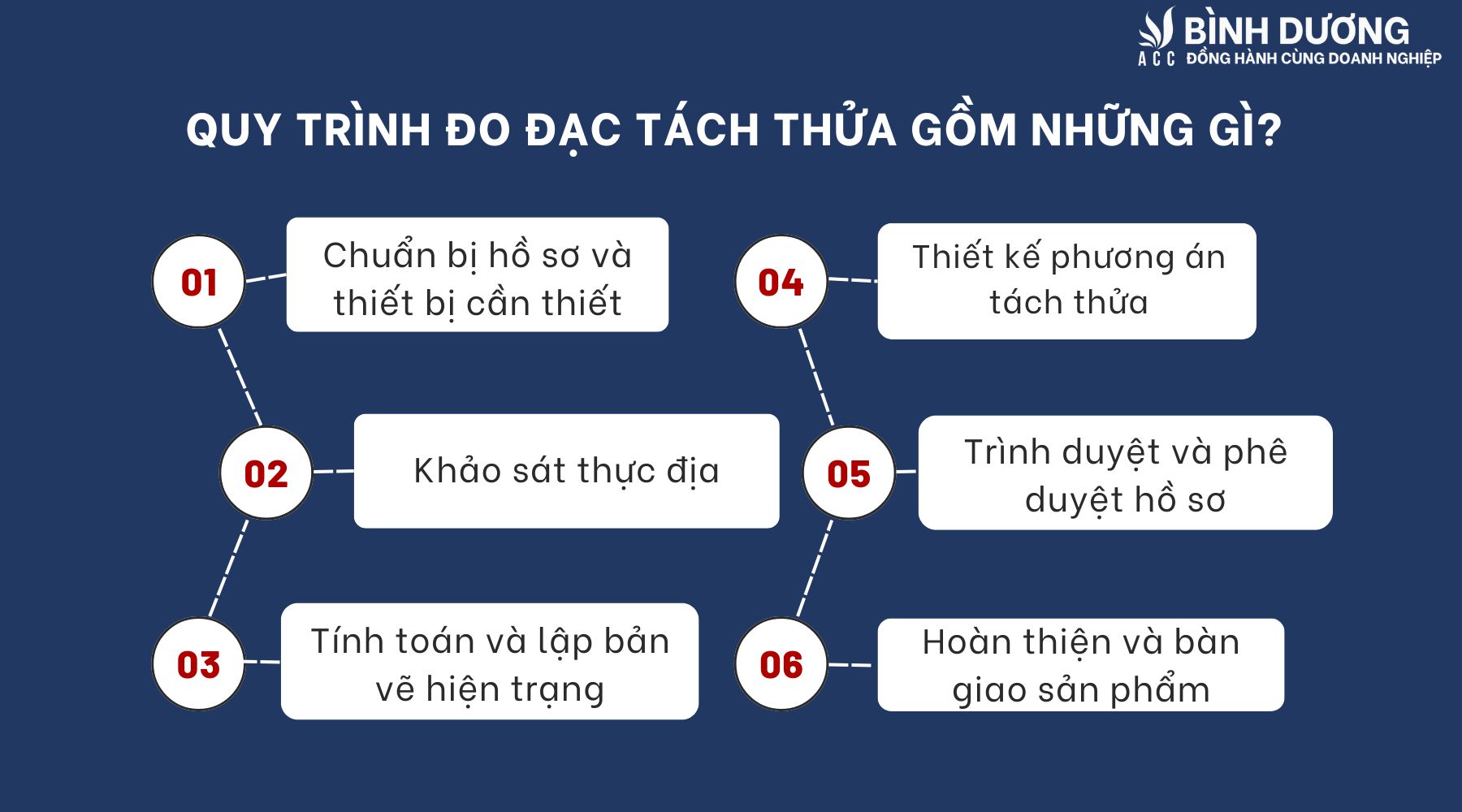 Quy trình đo đạc tách thửa gồm những gì?