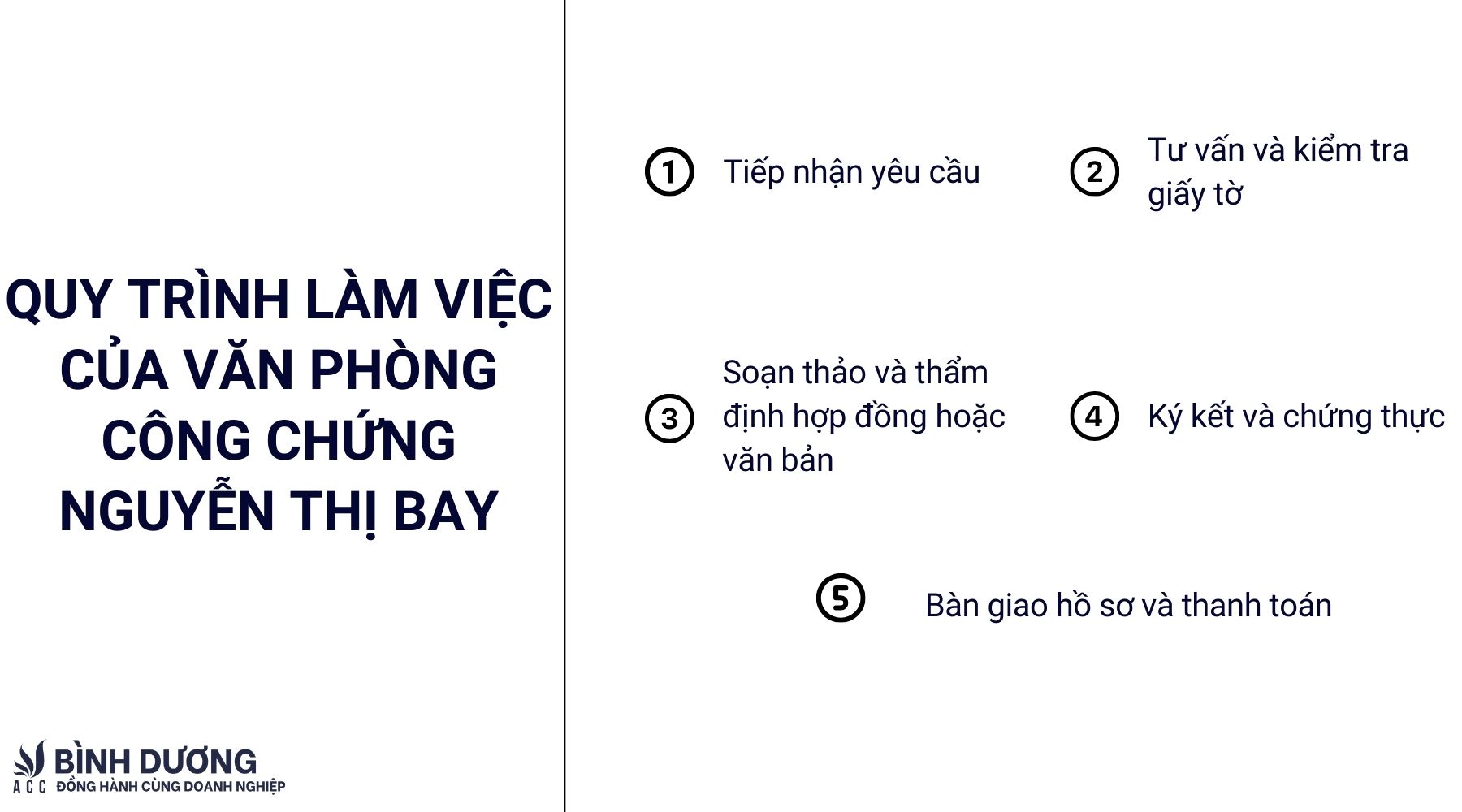 Quy trình làm việc của văn phòng công chứng Nguyễn Thị Bay