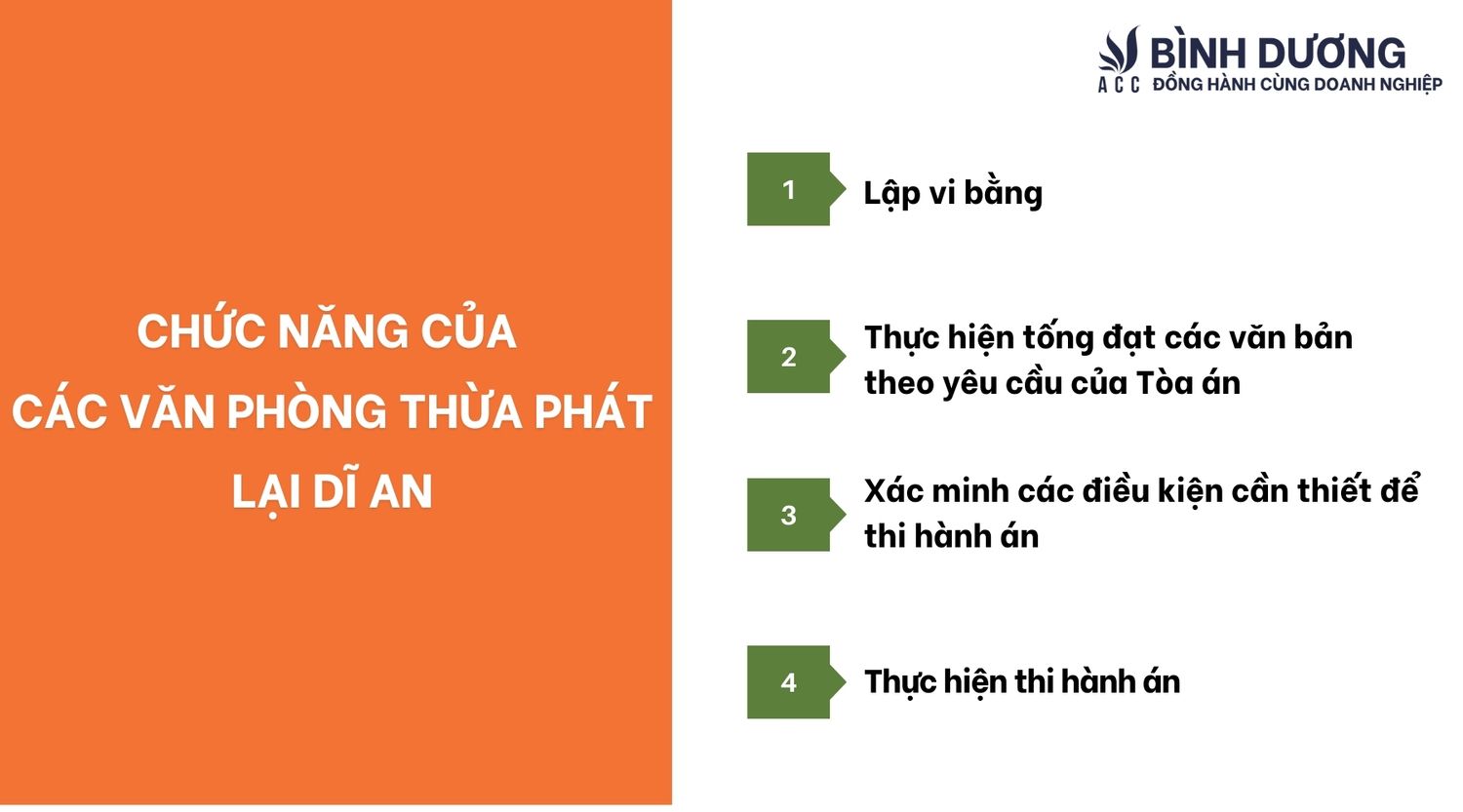 Chức năng của các văn phòng thừa phát lại Dĩ An