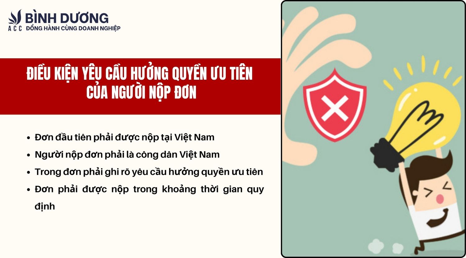 Điều kiện yêu cầu hưởng quyền ưu tiên của người nộp đơn