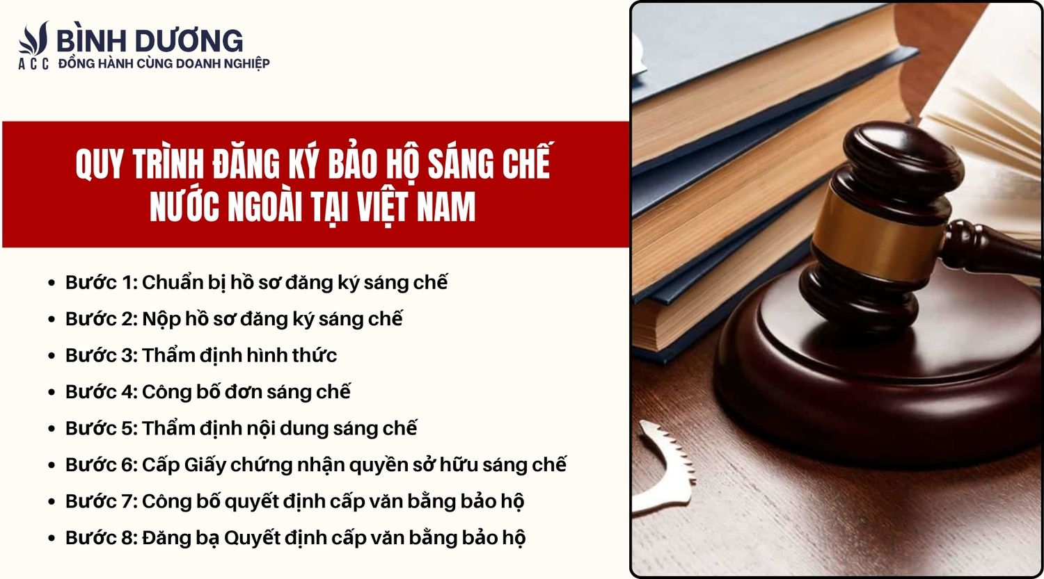 Quy trình đăng ký bảo hộ sáng chế nước ngoài tại Việt Nam 