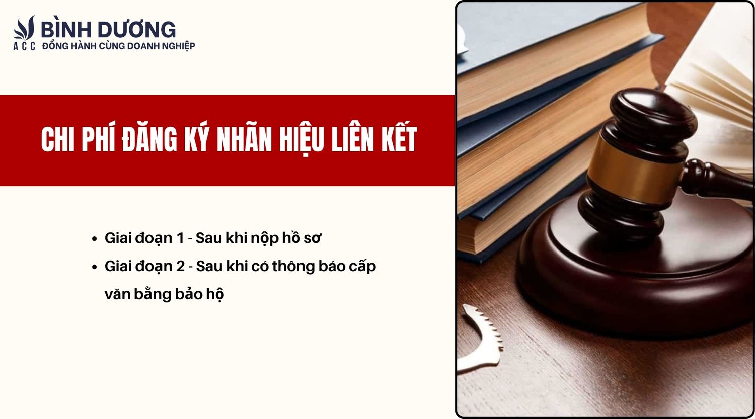 Chi phí đăng ký nhãn hiệu liên kết