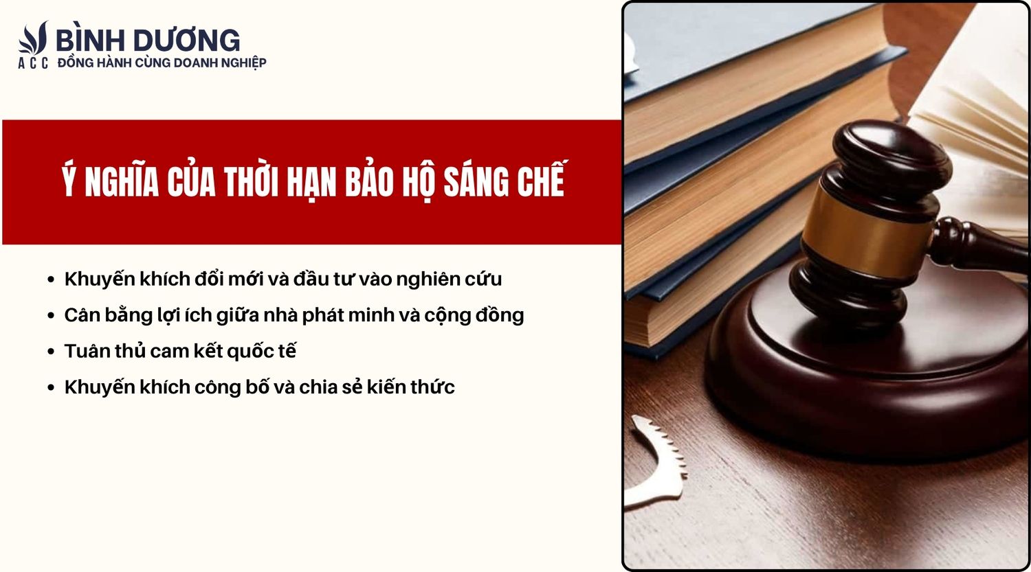 Ý nghĩa của thời hạn bảo hộ sáng chế