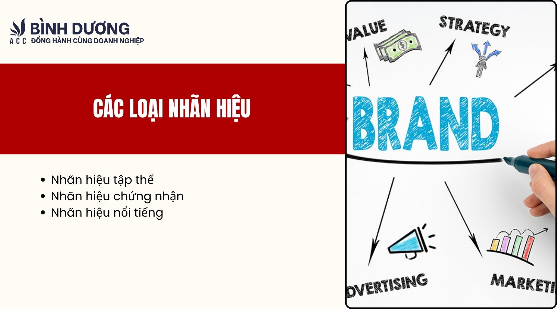 Các loại nhãn hiệu