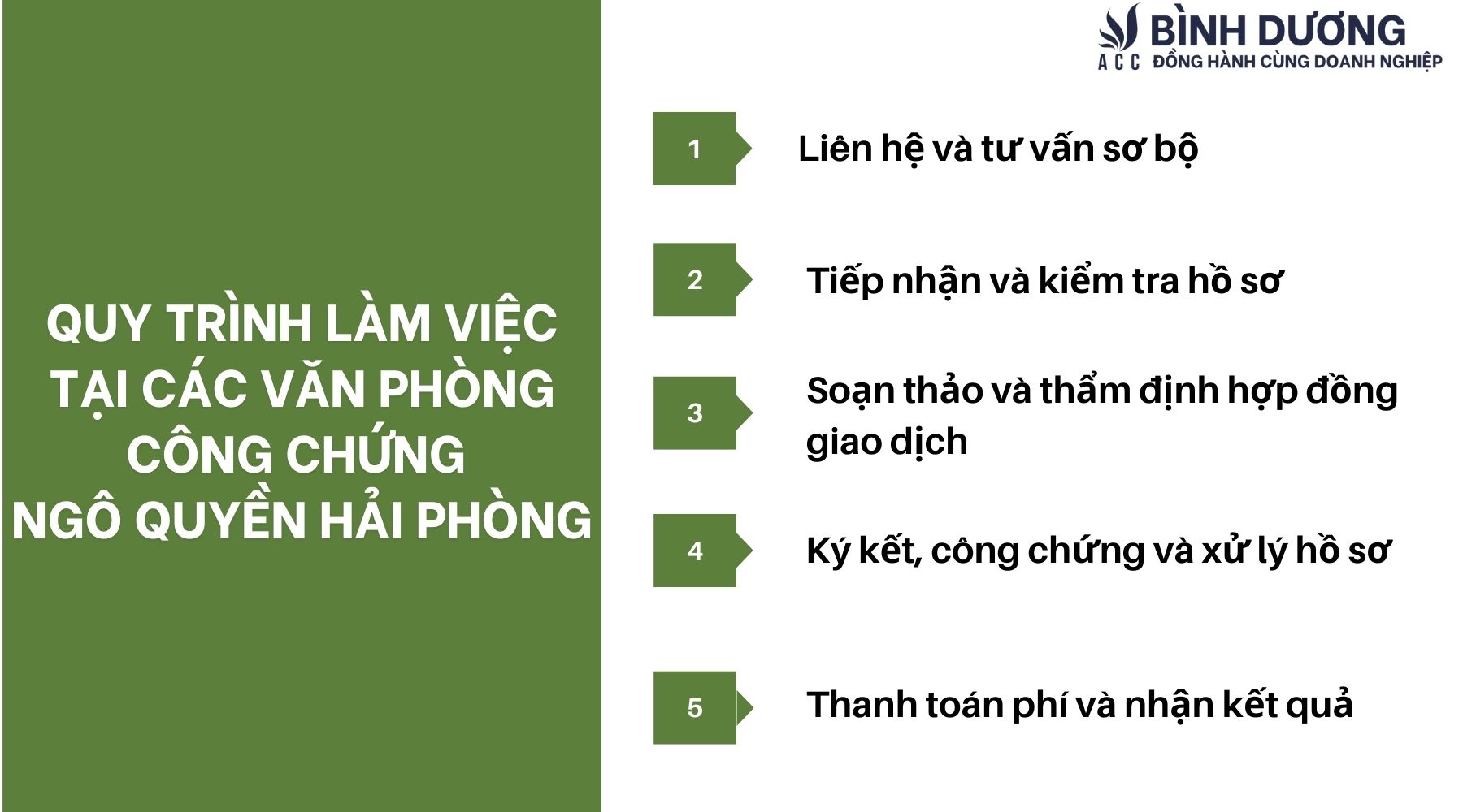 Quy trình làm việc tại các văn phòng công chứng Ngô Quyền Hải Phòng