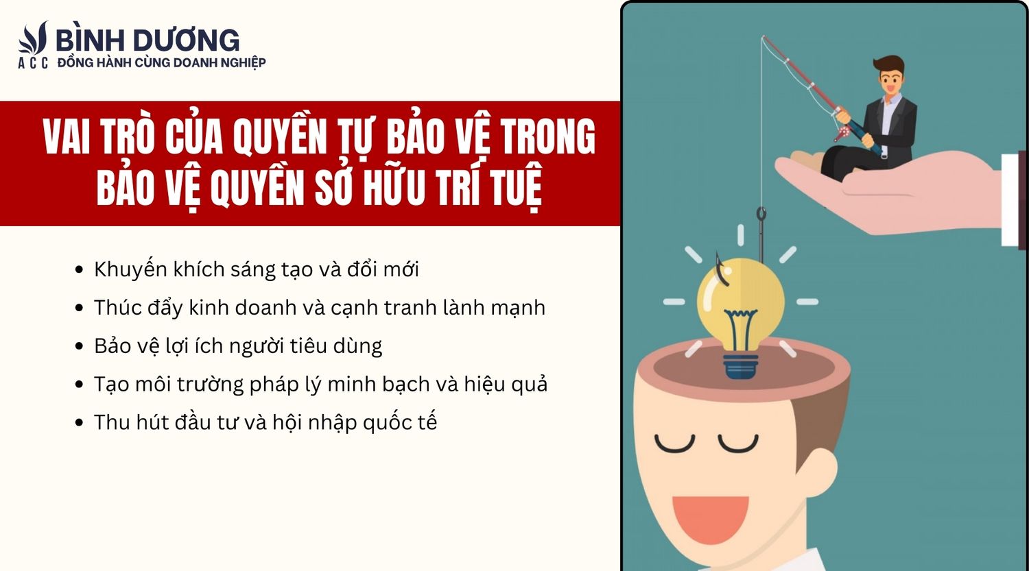 Vai trò của quyền tự bảo vệ trong bảo vệ quyền sở hữu trí tuệ