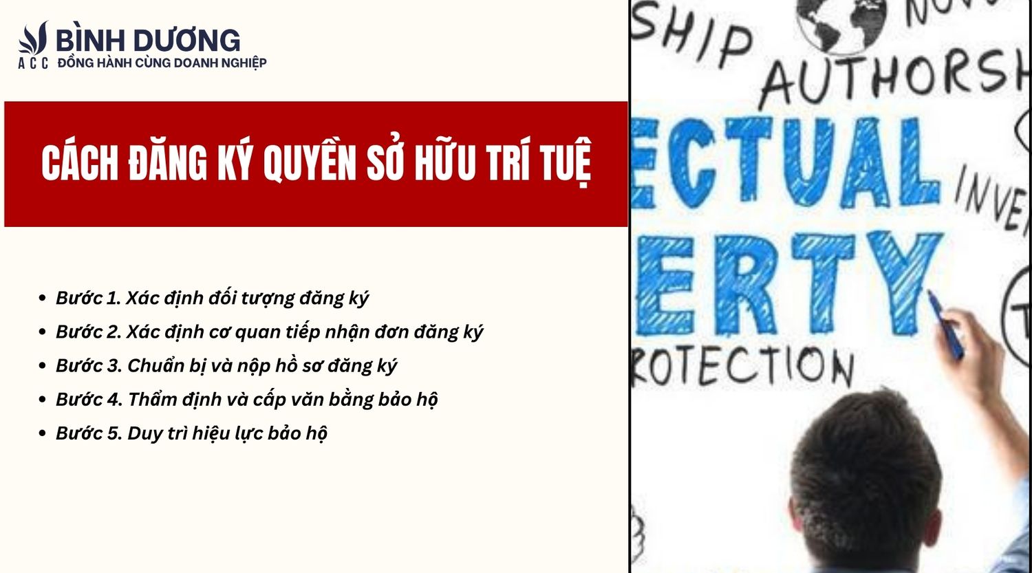 Cách đăng ký quyền sở hữu trí tuệ