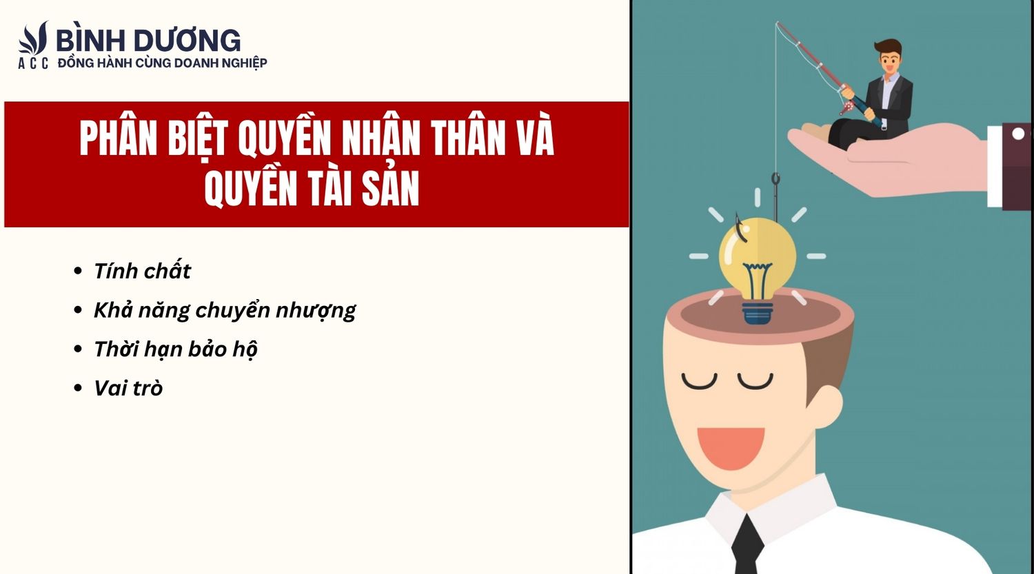 Phân biệt quyền nhân thân và quyền tài sản