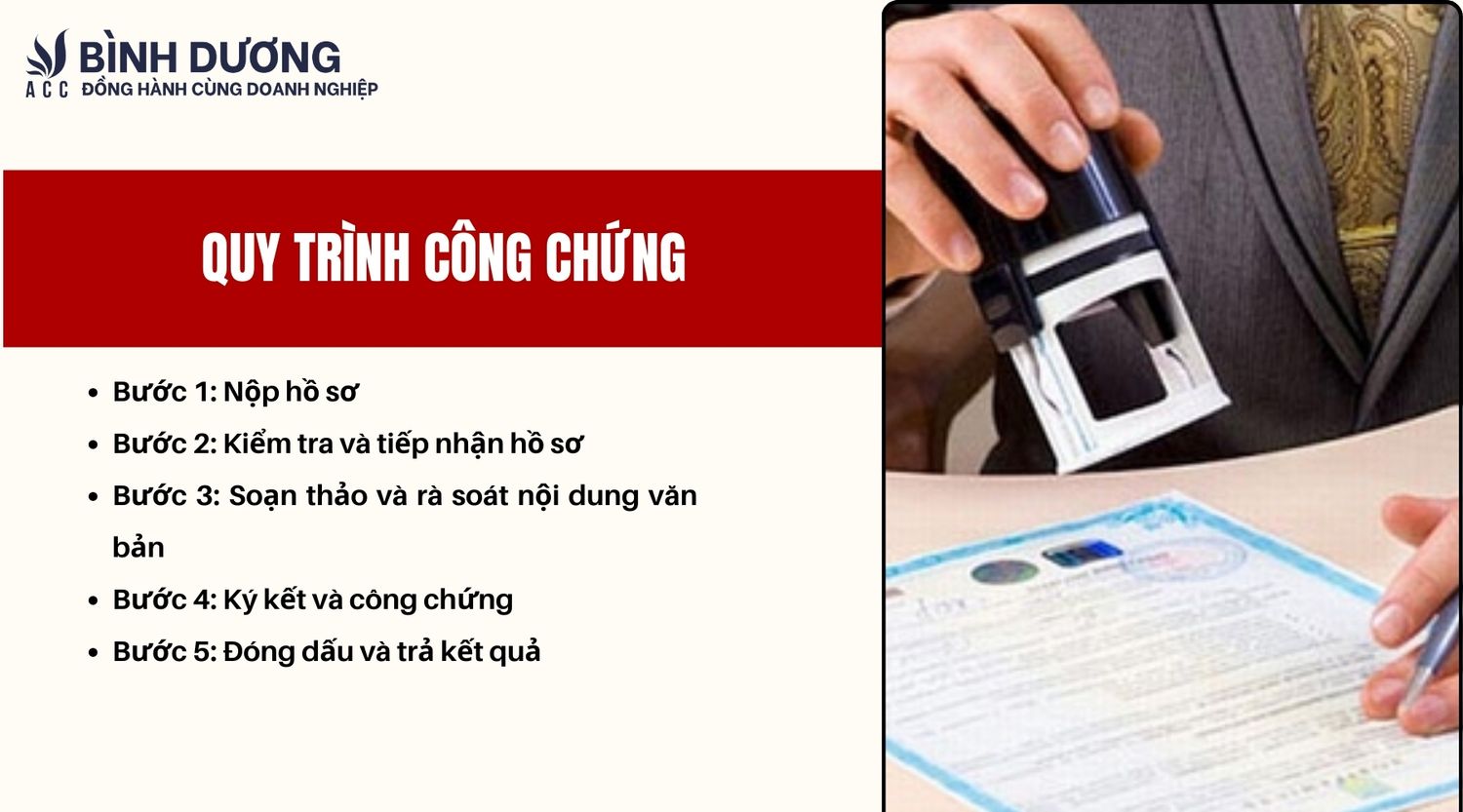 Quy trình công chứng