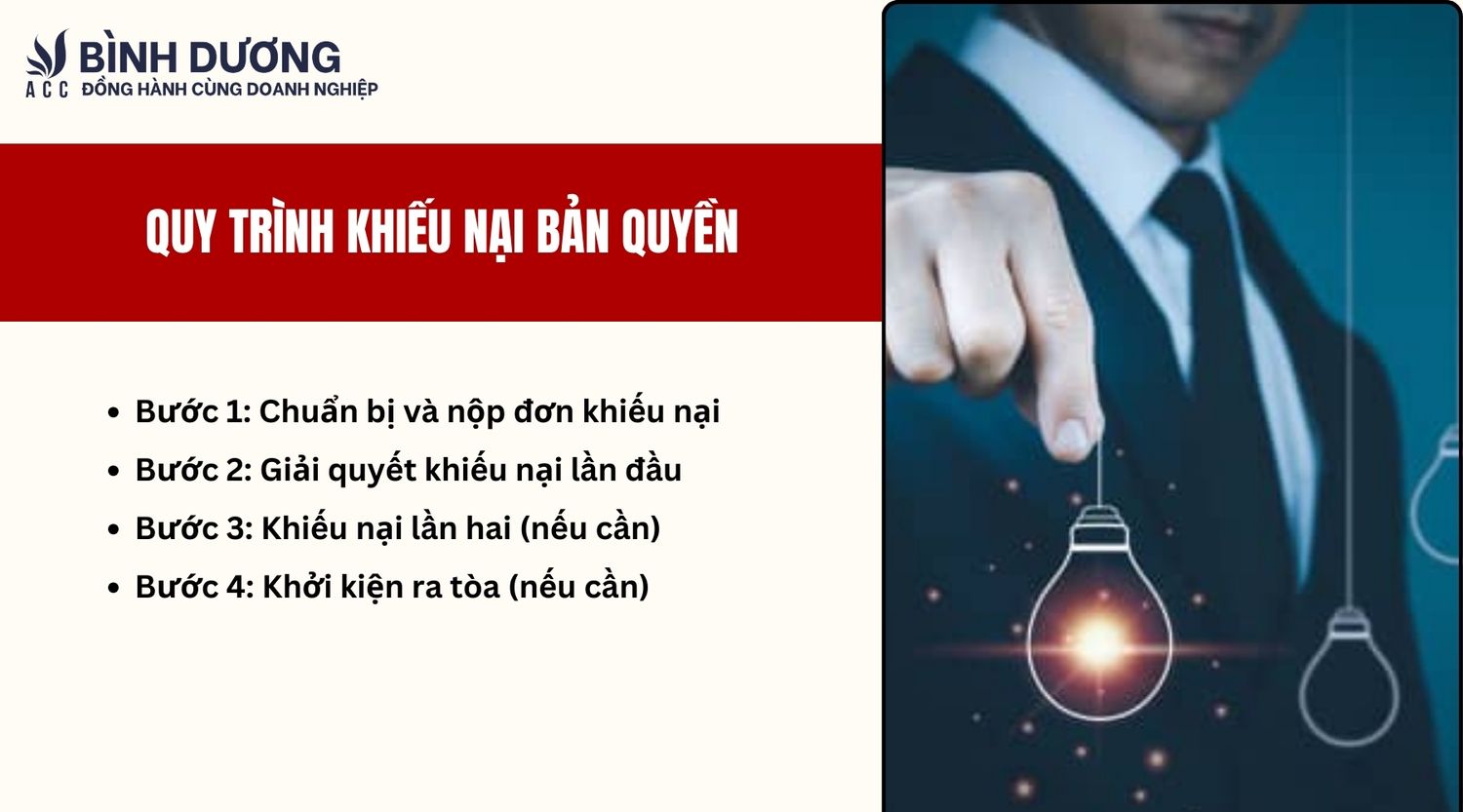 Quy trình khiếu nại bản quyền