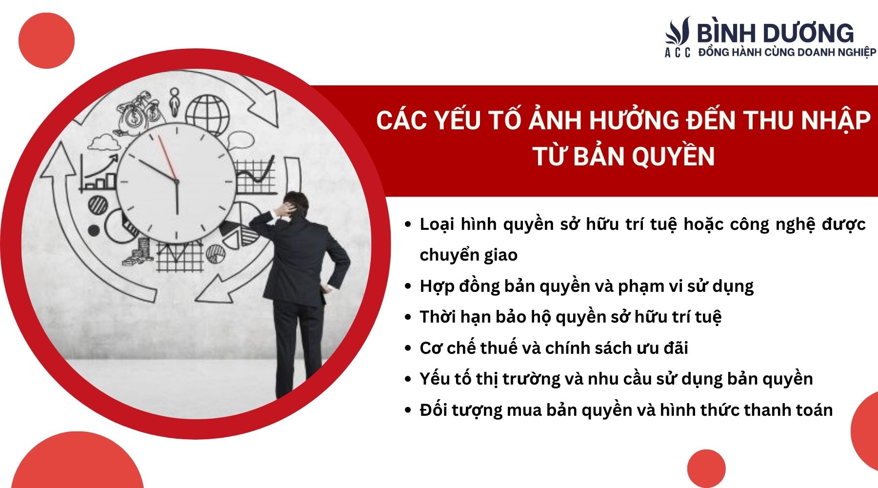 Các yếu tố ảnh hưởng đến thu nhập từ bản quyền
