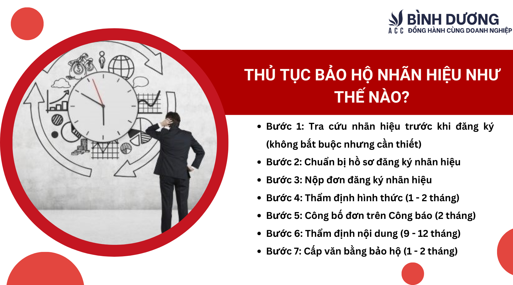Thủ tục đăng ký bảo hộ nhãn hiệu như thế nào?