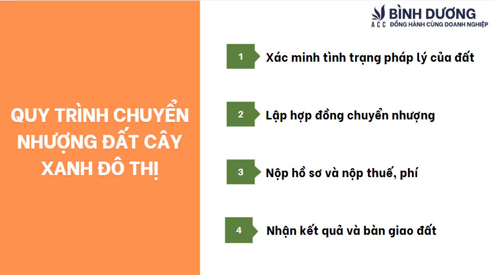 Quy trình chuyển nhượng đất cây xanh đô thị